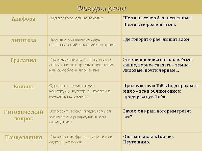 38 Фигуры речи 38 Фигуры речи